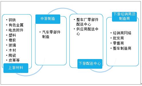 2021-2027年中国汽车零部件行业市场研究分析及投资决策建议报告